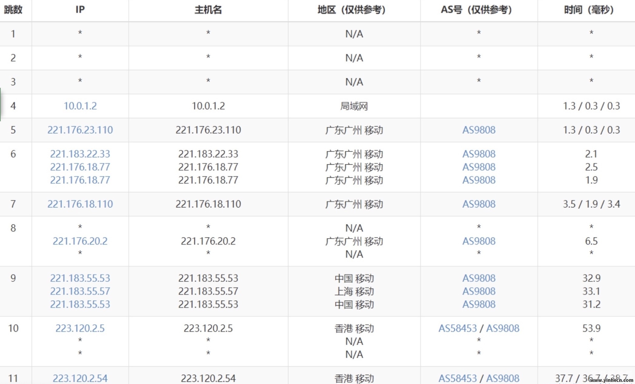 国内三大运营商宽带线路及分级介绍（移动篇）