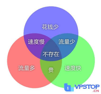 YGN教你如何辨别家宽