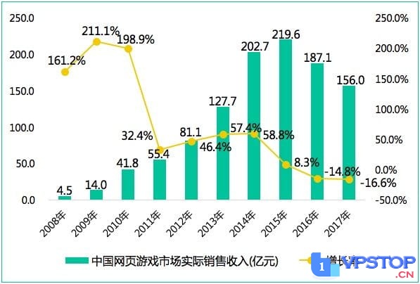 这辈子就服两个广告，一个是澳门皇家，一个是传奇